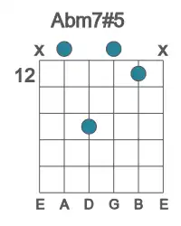 Guitar voicing #1 of the Ab m7#5 chord